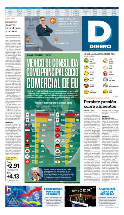 Dinero